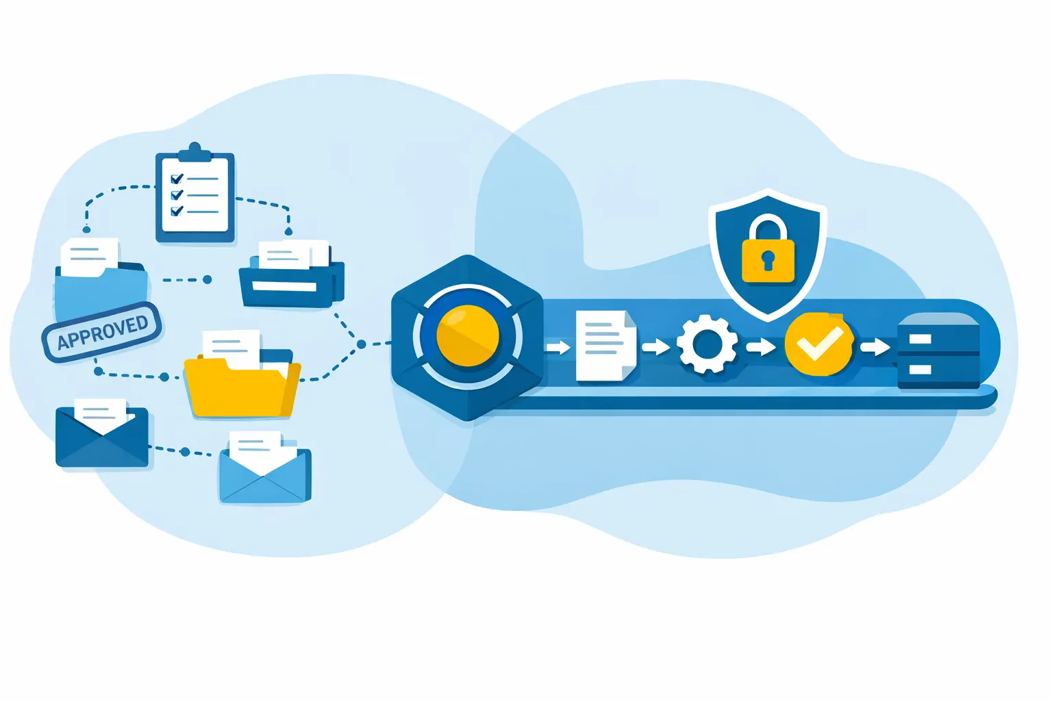 Document workflow automation