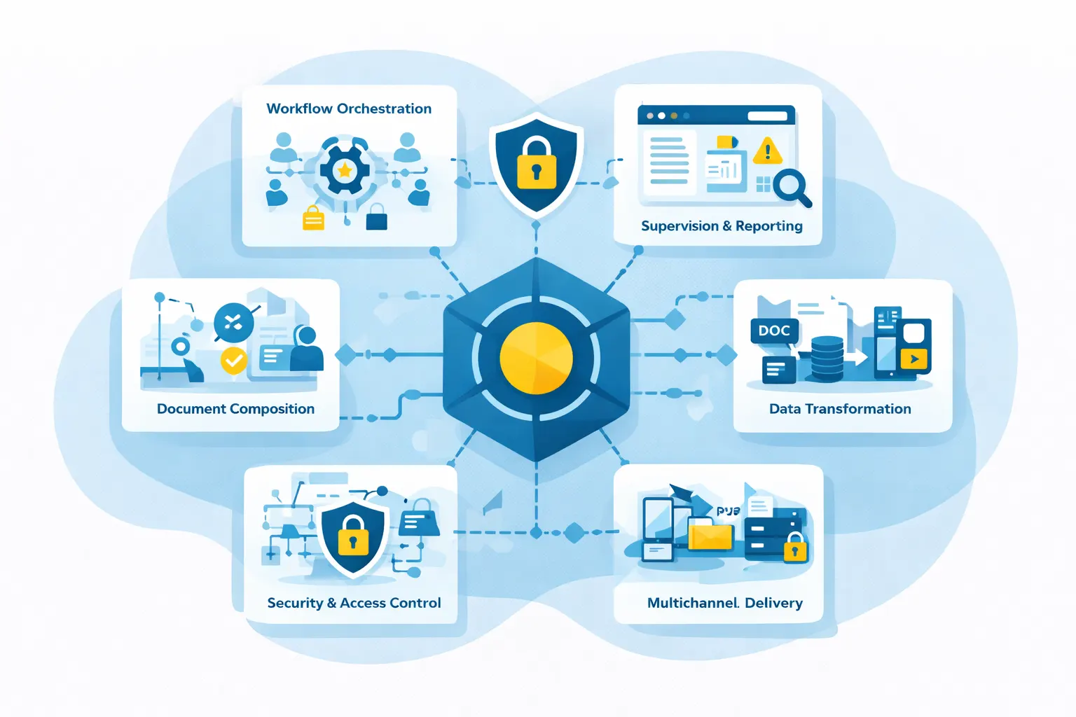 Key components of document workflow automation